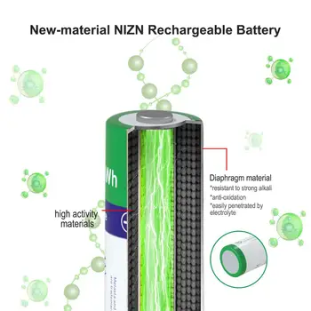 Melasta AA YRA 1,65 V 2600mWh NIZN Įkrovimo Baterija (akumuliatorius su 4 slots LED USB įkroviklis Ni-Zn įkraunamas baterijas fotoaparato žaislai, MP3